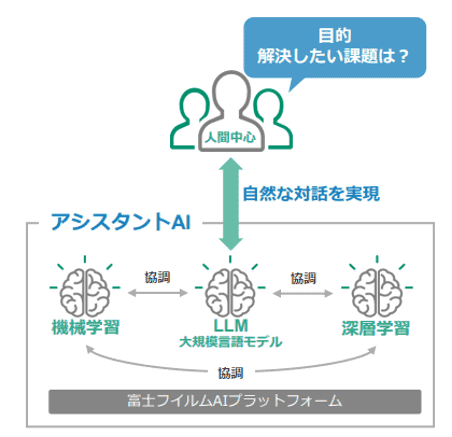 nlp2