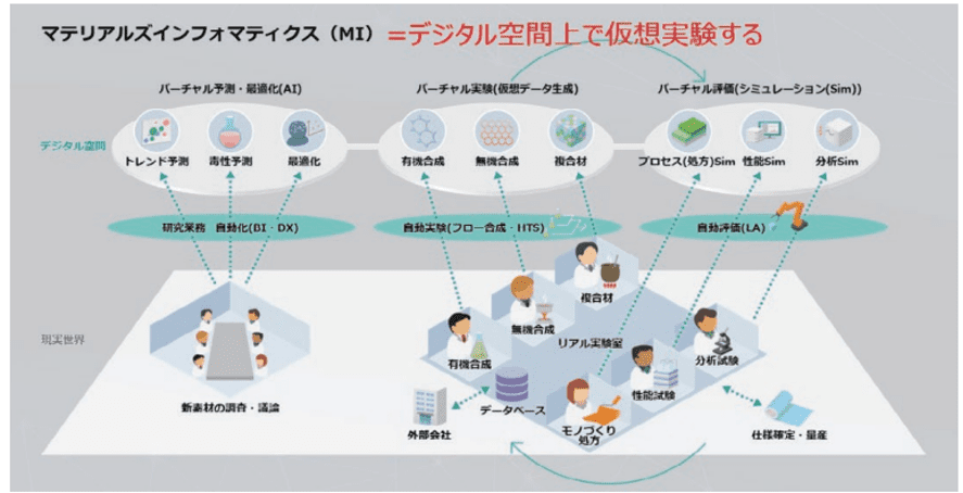 インフォ3ai