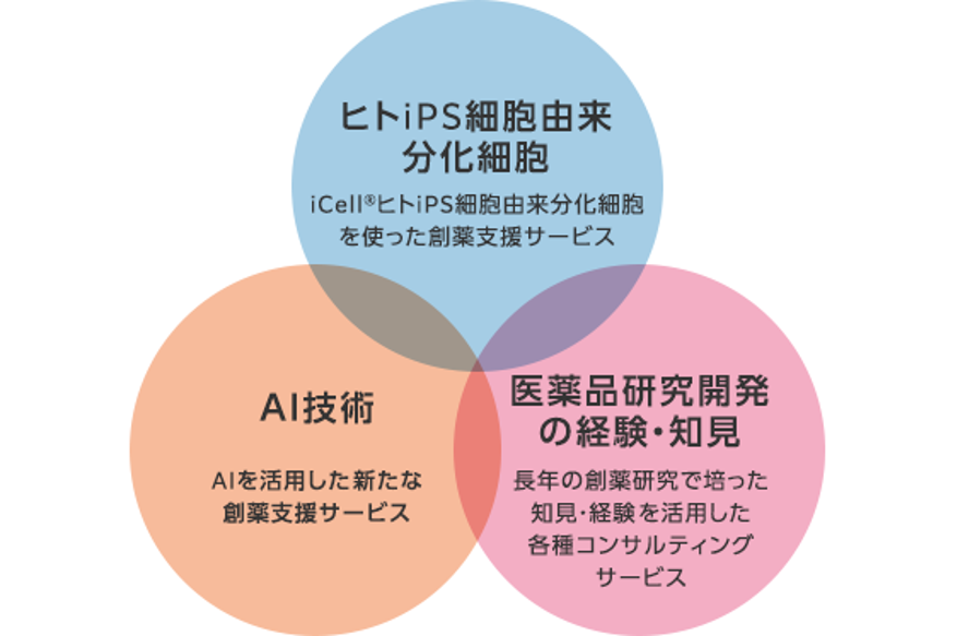 図1
